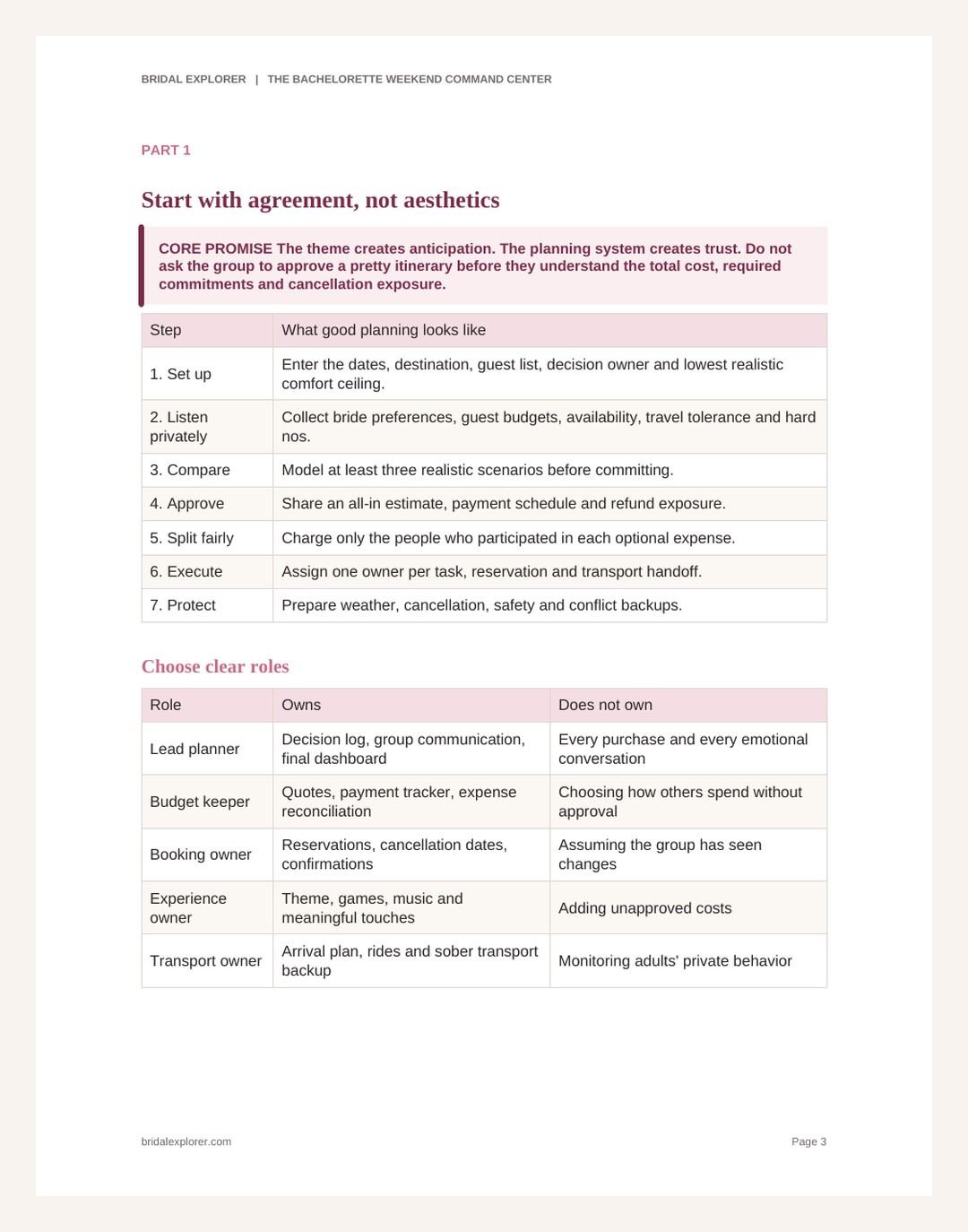 Page from the 40-page bachelorette planning handbook