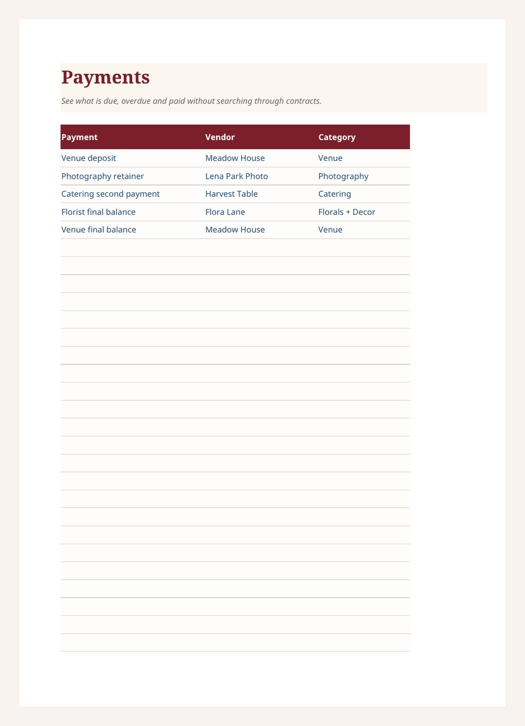 Payments sheet showing what is due, overdue and paid